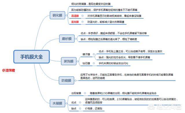 蓝光钢化膜,钢化膜是高清好还是蓝光好？