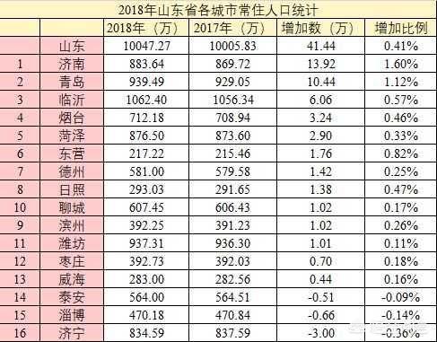 济南市是哪个省,最能代表山东省的是哪一个城市？