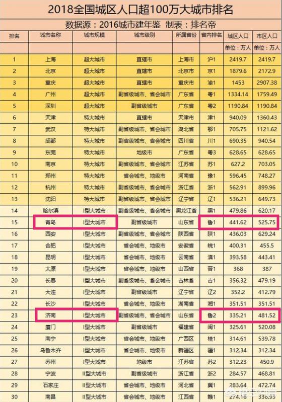 济南市是哪个省,最能代表山东省的是哪一个城市？