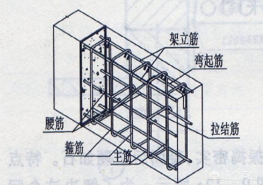 怎么看图纸,建筑图纸怎么看，一点都不懂？