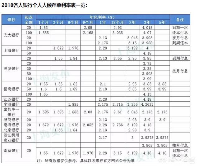 15万存银行一年利息多少,15万存银行一年多少利息？