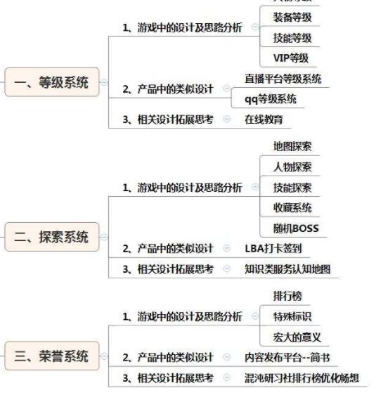 游戏开发需要学什么,游戏制作专业需要学习哪些知识？