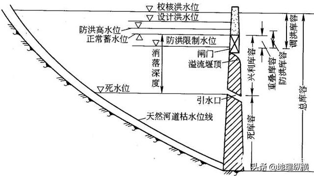 死水位,中国缺水最严重的是哪个省份？