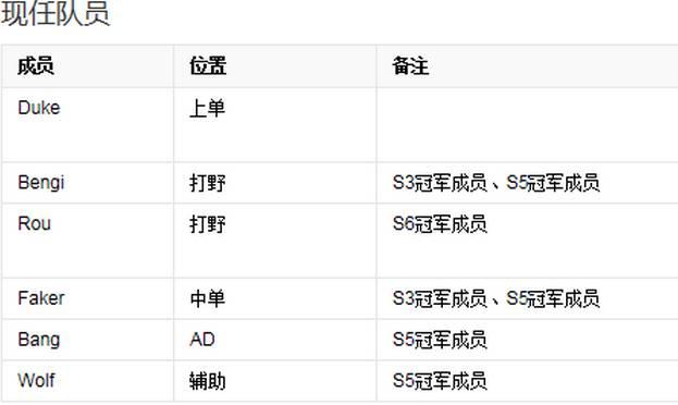 skt是什么意思,山泥若是skt外援是什么梗？