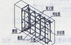 怎么看图纸,建筑图纸怎么看，一点都不懂？