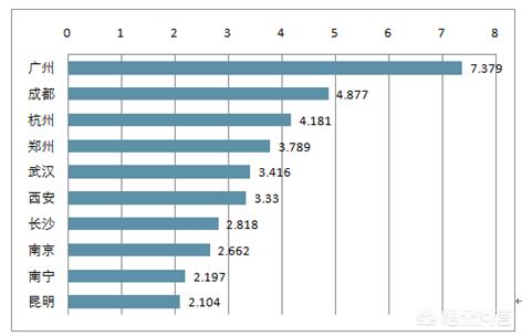 中国哪个城市人口最多,中国人口最多的十大城市是哪？