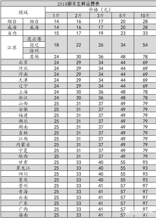 车厘子多少钱一斤,今年车厘子为什么比较便宜？