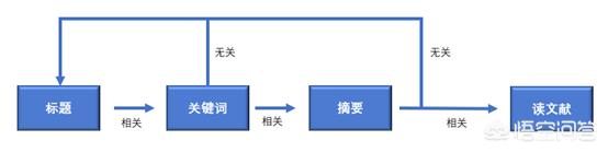 skr怎么读,研究生新生要怎么看论文？