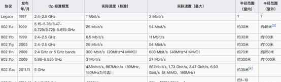 5g是什么意思,5G和WIFI区别是什么？