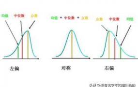 中位数,中位数怎么求、什么是中位数？