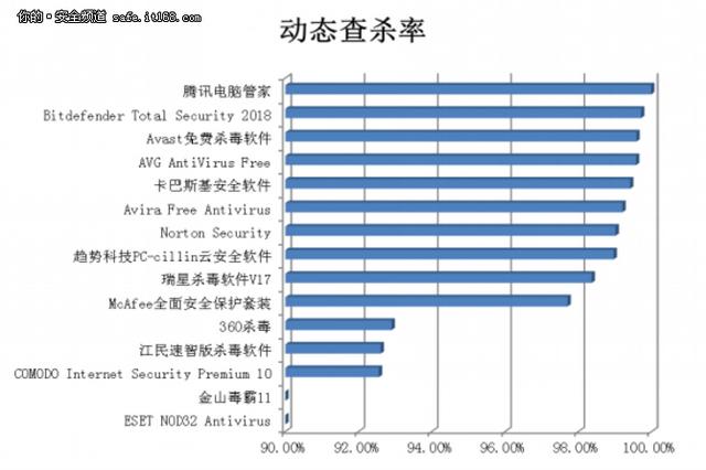 什么安全软件最好,你知道哪些电脑安全软件？