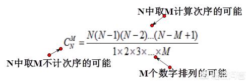 几率,买彩票中奖的概率是多少？