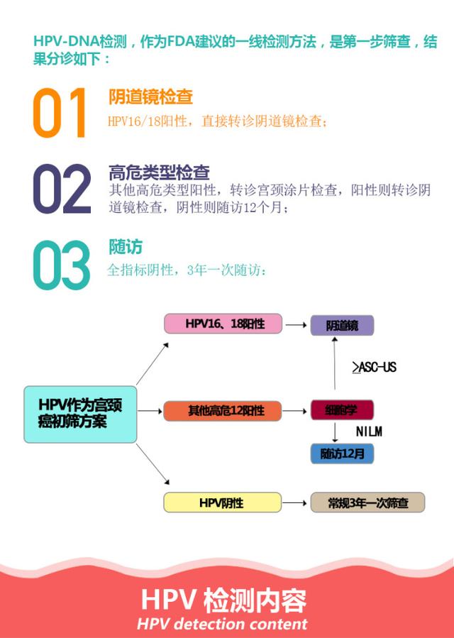 九价和二价的区别,为什么HPV疫苗有不同的价？