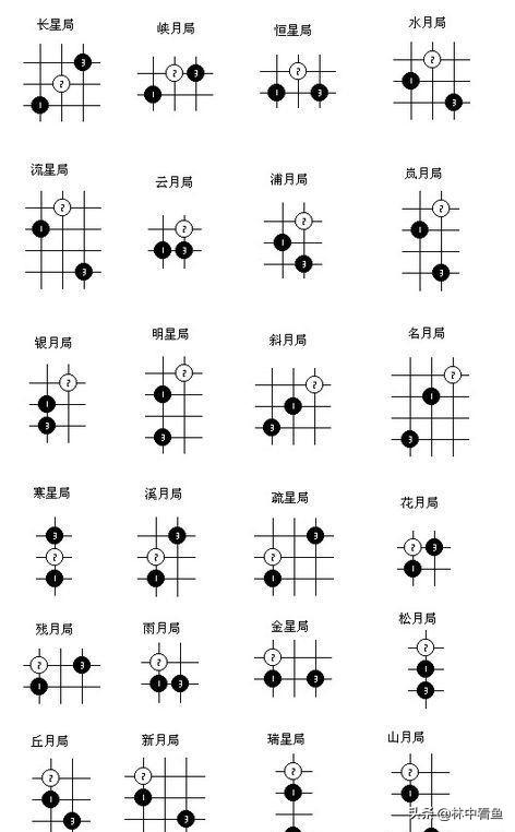 五子棋必胜走法,五子棋最好的开局方式是什么？