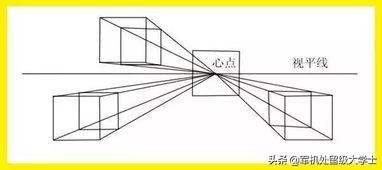 透视画,怎么绘制出一点透视的效果？