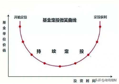 基金交易规则,基金和股票交易规则区别？