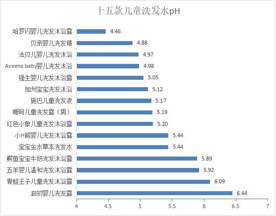 婴儿沐浴露十大品牌,什么牌子的婴儿沐浴露比较好？