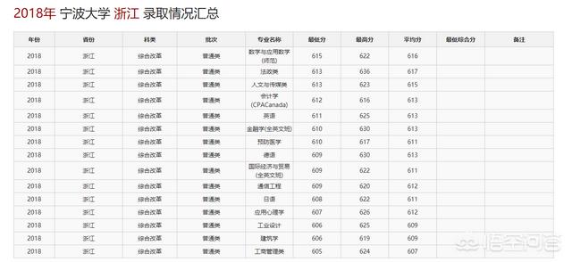 温州大学是一本还是二本,浙江温州的温州大学，属于几本？