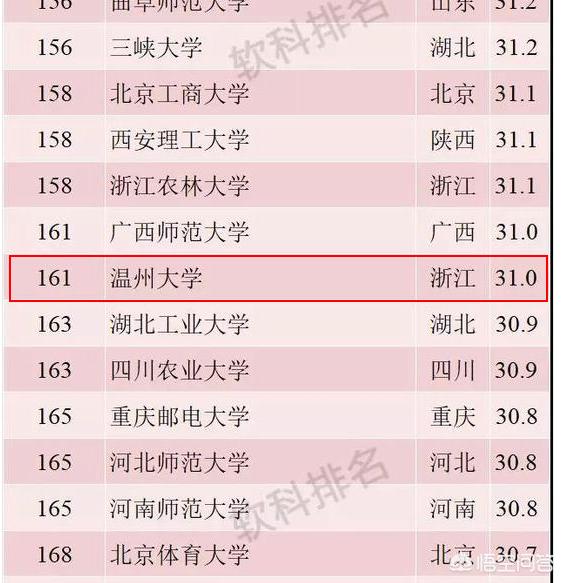 温州大学是一本还是二本,浙江温州的温州大学，属于几本？