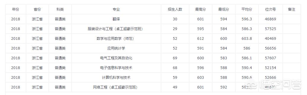 温州大学是一本还是二本,浙江温州的温州大学，属于几本？