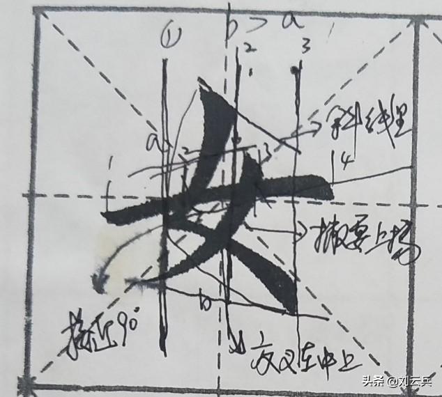 带有女字旁的字,女字旁的字怎么写才好看？