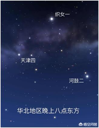 牛郎织女鹊桥会打一肖,牛郎星与织女星相距多远？