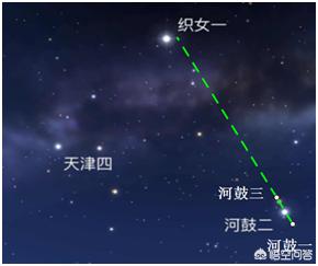 牛郎织女鹊桥会打一肖,牛郎星与织女星相距多远？