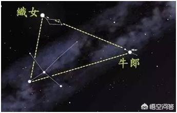 牛郎织女鹊桥会打一肖,牛郎星与织女星相距多远？