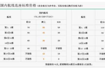 飞机座位怎么选,坐飞机如何选择合适的座位？