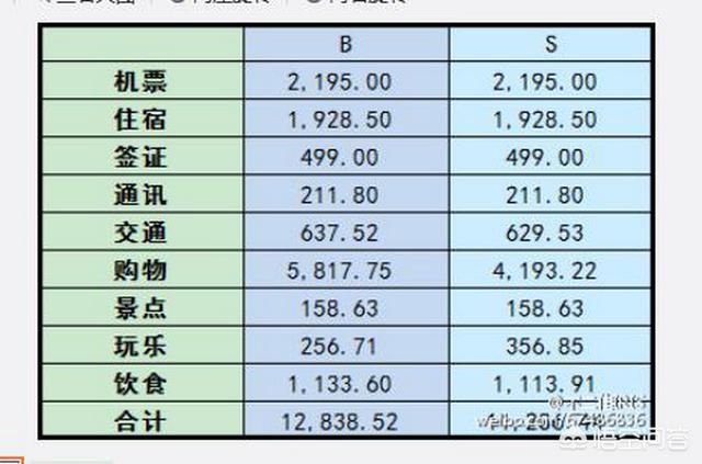 台湾游报价,台湾七天游大概多少钱啊？