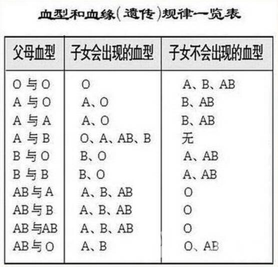 b型血为什么是完美血型,为什么有些人叫B型血是贵族血？