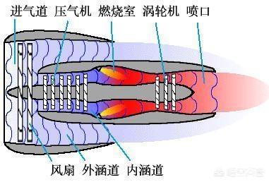 雨天飞机能正常起飞吗,下雨天战斗机可以正常飞吗？