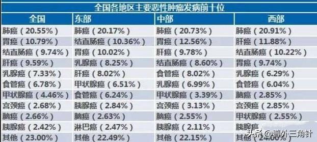 结肠癌的症状,结肠癌骨转移都会出现哪些症状？