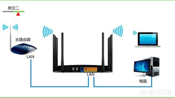 wifi信号差,wifi信号弱该怎么办？