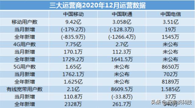 电信积分商城,电信积分兑换q币如何办理？