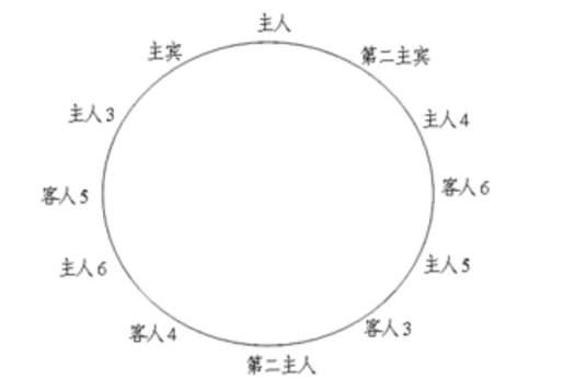 座位左右哪个为尊,请客吃饭，座位排序有哪些讲究？