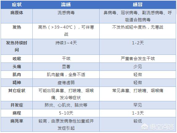 感冒吃什么饭菜比较好,得了流感，吃什么食物最有效？