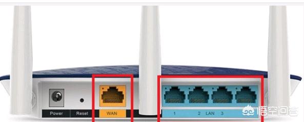 路由器怎么插,路由器后面的插孔怎么插？