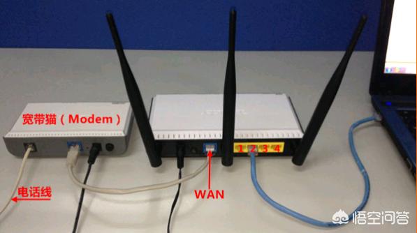路由器怎么插,路由器后面的插孔怎么插？