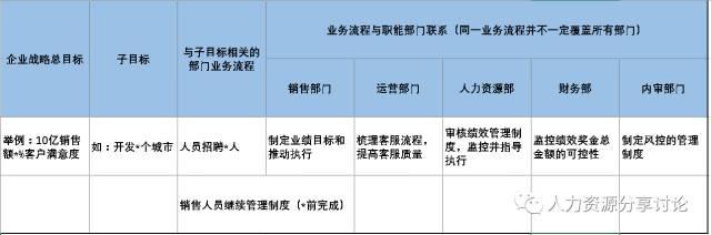 kpi,工作中，如何制定KPI？