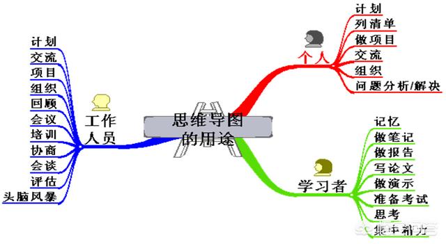 英语思维导图怎么画,如何用思维导图记英语单词？