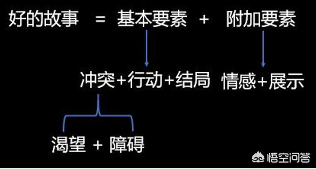 如何口才训练,怎样可以锻炼一个人的口才？