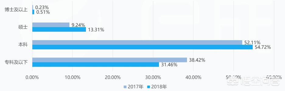 大专什么专业好学,成人大专读什么专业容易毕业？