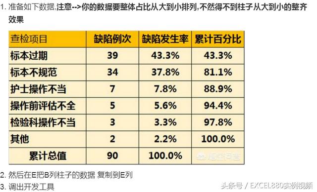 柏拉图制作方法,用excel如何做柏拉图？