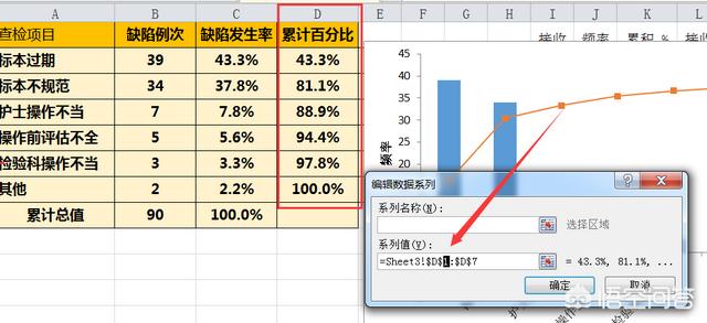 柏拉图制作方法,用excel如何做柏拉图？