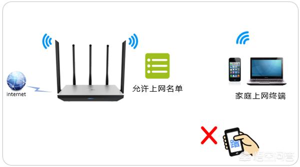 什么牌子的路由器最好用,哪个牌子的路由器质量好？