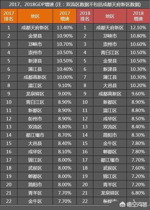 全国百强区,杭州市有那几个区,有那几个县？