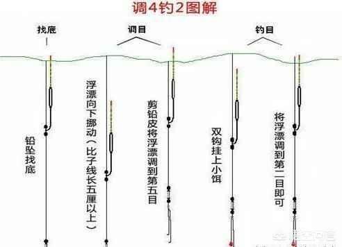 台钓调漂,新手台钓如何“调4钓2”？