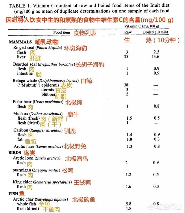 肥肉吃多了对身体好吗,吃肥肉好还是吃瘦肉好，为什么？