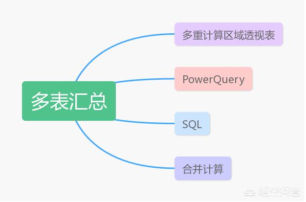 excel多张表汇总一张,多人发给你的表格如何汇总？